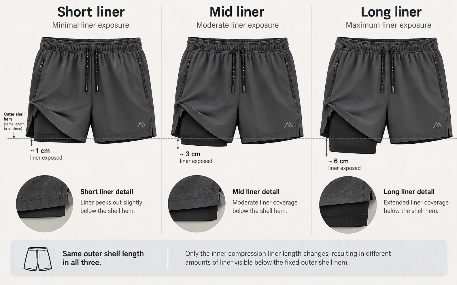 Shorts liner length detail — RUIXING Sportswear