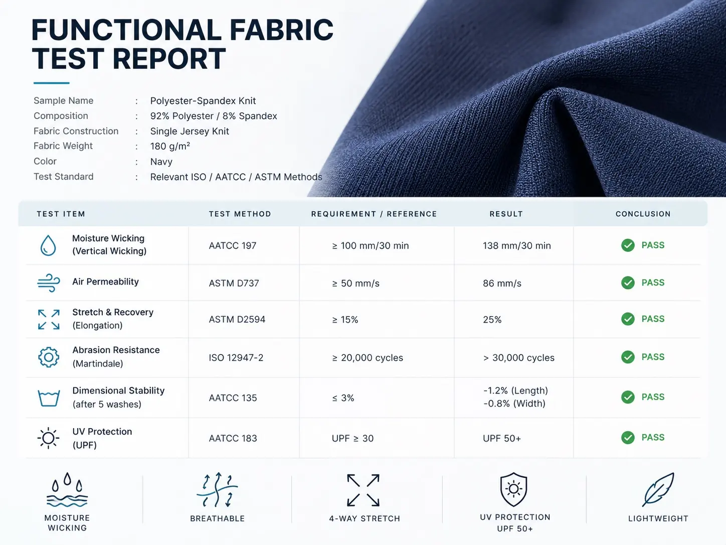 Fabric test report (redacted) — RUIXING Sportswear
